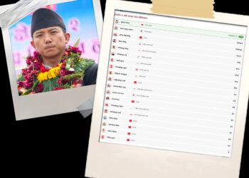 इलाम–२ मा नेकपा एमालेका सुहाङ निर्वाचित, रास्वपासहित १६ उम्मेदवारको जमानत जफत (प्राप्त मतसहित)