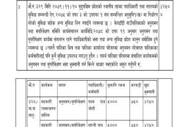 बेलडाँडी उपाध्यक्ष शान्ति नाथ बनिन सुदुरपश्चिमकै नियम विपरित भत्ता खाने टप “वान” जनप्रनिधी, असुल गर्नुपर्ने महालेखाको प्रतिवेदन (भिडियो सहित)