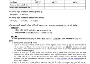 कक्षा १२ को ग्रेडवृद्धि परीक्षाको नतिजा सार्वजनिक