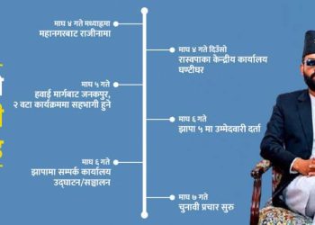 मेयर बालेनको ‘नेशनल जम्प’ : माघ ४ मा राजीनामा, रास्वपाबाट प्रधानमन्त्रीको उम्मेदवार
