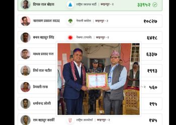 पुर्वमन्त्री साउदलाई हराउँदै कञ्चनपुर-२ बाट उदाए रास्वपा उम्मेदवार दीपक बोहरा