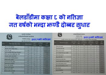 बेलडाँडीमा कक्षा ८ को नतिजा गतवर्षको भन्दा झण्डै दोब्बर सुधार, शैक्षिक अभियानको सकारात्मक प्रभाव