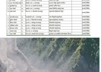 रसुवाको बाढीपछि कञ्चनपुरका २६ जना सम्पर्कविहीन