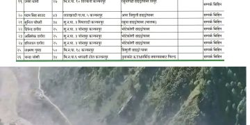 रसुवाको बाढीपछि कञ्चनपुरका २६ जना सम्पर्कविहीन