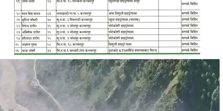 रसुवाको बाढीपछि कञ्चनपुरका २६ जना सम्पर्कविहीन