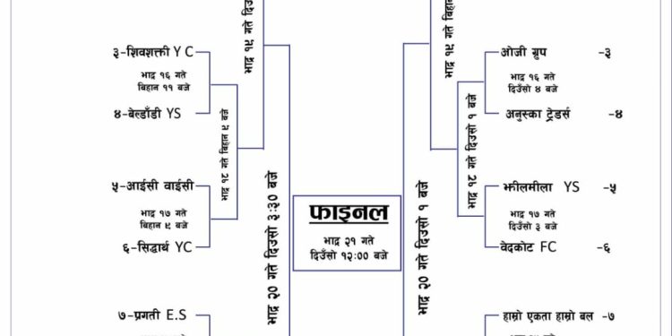 ९औँ संस्करण बेलडाँडी खुला फुटबल प्रतियोगिताको खेलतालिका सार्वजनिक