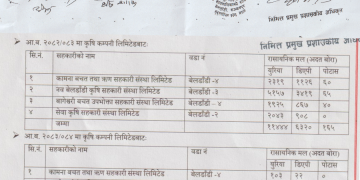 बेलडाँडीको आवश्यकताभन्दा १३ हजार बढी बोरा मल भित्रियो, तर किसानले पाएनन् : मल कहाँ गयो भन्ने प्रश्न अझै अनुत्तरित
