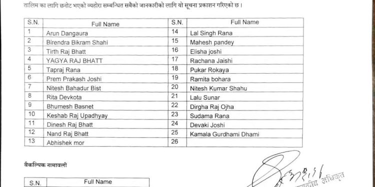बेलडाँडीमा डिजिटल मार्केटिङ तालिमका लागि २५ जना छनोट, ८ जना वैकल्पिकमा